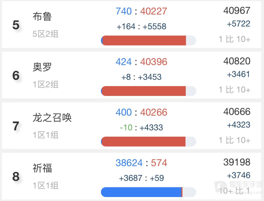 魔兽世界tbc个服务器人口普查 哪个服务器玩家最多