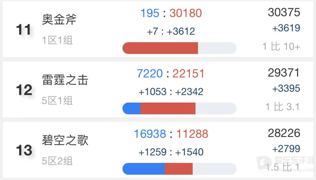 魔兽世界tbc个服务器人口普查 哪个服务器玩家最多