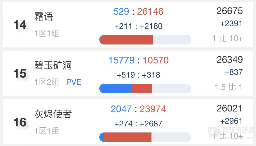 魔兽世界tbc个服务器人口普查 哪个服务器玩家最多