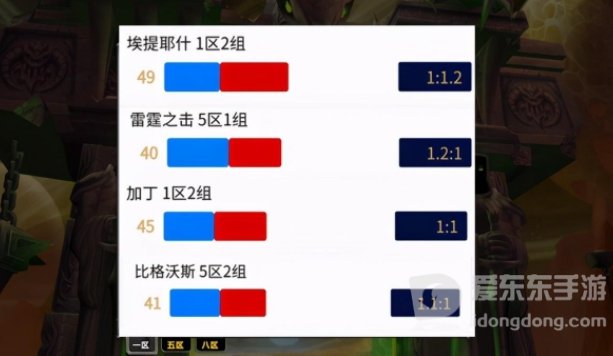 魔兽tbc平衡服不排队推荐 不需要排队的平衡服有哪些