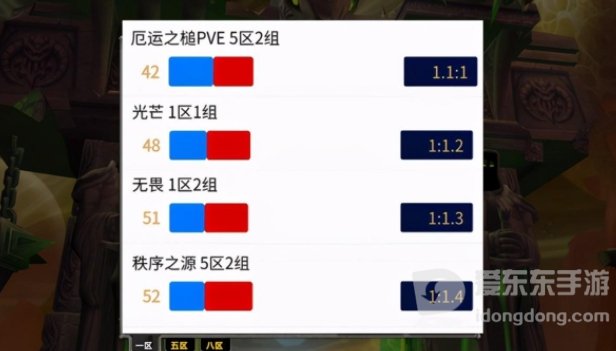 魔兽tbc平衡服不排队推荐 不需要排队的平衡服有哪些