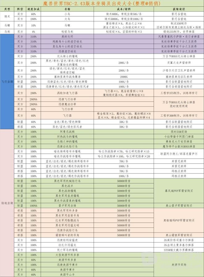 魔兽世界坐骑tbc盘点 魔兽世界tbc有哪些宠物
