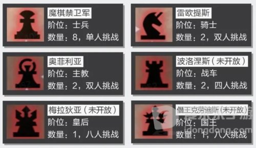 晶核魔棋战局团本怎么打 魔棋战局通关攻略