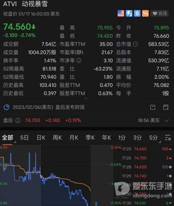 腾讯代理魔兽世界是真的吗 2023魔兽新代理是腾讯吗