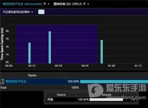 魔兽世界怀旧服狂暴战再迎史诗福利 心控钳子先生破甲 DPS加深15%