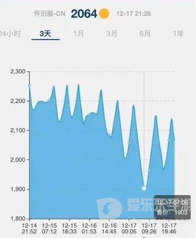 魔兽世界怀旧服t5副本削弱 金价暴涨 国服再现新套路打法