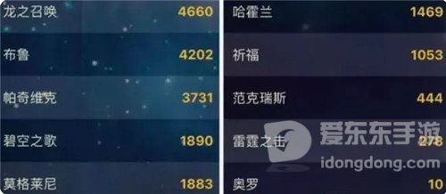 魔兽世界怀旧服T5本就业形势一片大好 TBC重回巅峰状态 一日开百