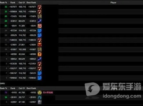 魔兽世界怀旧服玩家打脸WCL“强力党” 谁说全团灰绿过不了王子