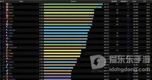 魔兽世界赛季服猎人摆脱“工具人” 一件任务蓝装让团本DPS登顶