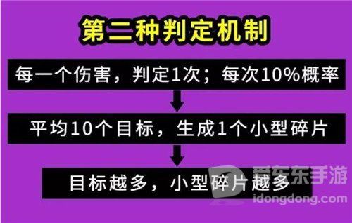 魔兽世界9.2各职业套装效果的优劣 恶魔猎手DH篇