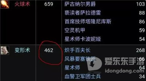 魔兽世界怀旧服术士开羊55次 法师变羊462次 法师DPS倒第一险被踢