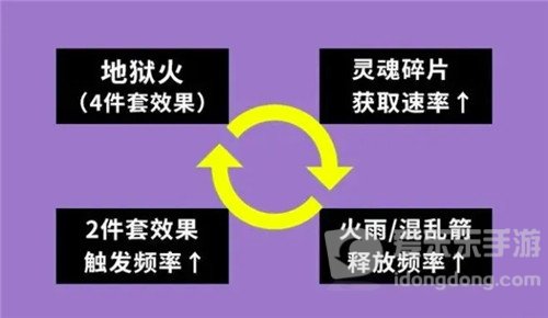 魔兽世界9.2新增的职业套装属性分析 术士将不再是“糖门滚”