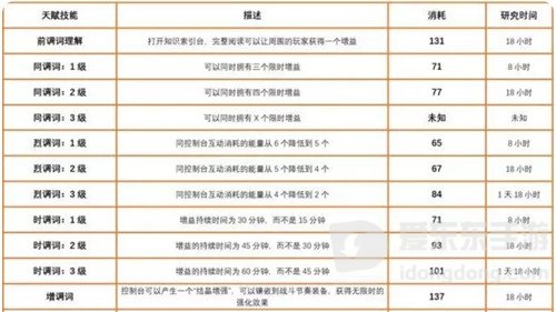魔兽世界9.2“密文控制台”解析 系统很庞大 但并不复杂