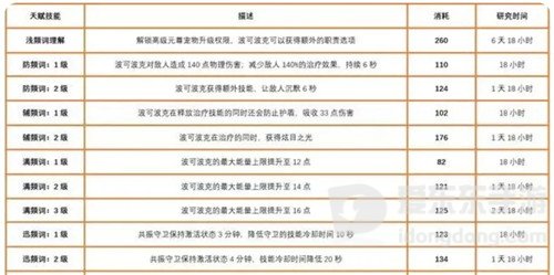 魔兽世界9.2“密文控制台”解析 系统很庞大 但并不复杂