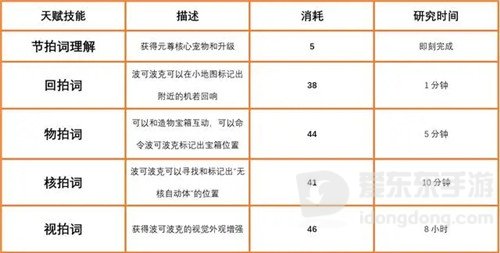 魔兽世界9.2“密文控制台”解析 系统很庞大 但并不复杂