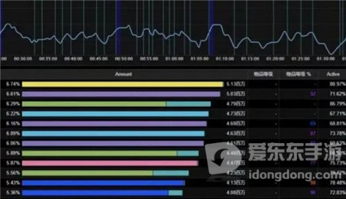 魔兽世界怀旧服国服第1贼神如何全通打第1 仅消耗品就花了2000金