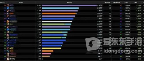 魔兽世界怀旧服WCL国服第一毁灭ss 装备+手法+团队是怎么样的