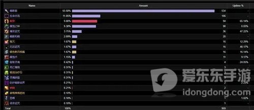 魔兽世界怀旧服WCL国服第一毁灭ss 装备+手法+团队是怎么样的