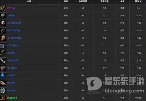 魔兽世界轮回服再遭设计师毒手 厄运之槌贡品机制颠覆性修改
