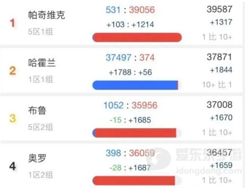 魔兽世界呆萌玩家选错阵营 路人友情提醒出门小心