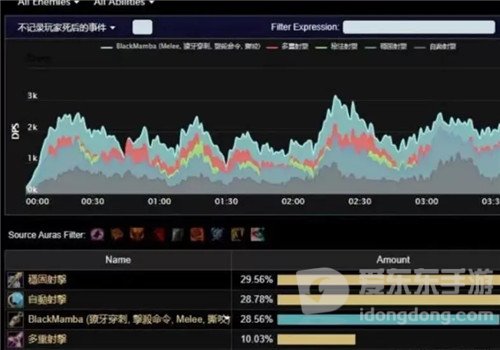 魔兽世界怀旧服目前最易进组的职业 全通团急需 这种猎人打1即组