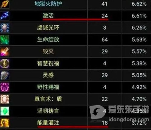 魔兽世界怀旧服大哥恶魔术WCL登顶 本体吊打火毁术 大哥A赢了奥法