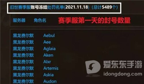 魔兽世界赛季服开服仅一天时间 五千多“同步器”被封 壮哉