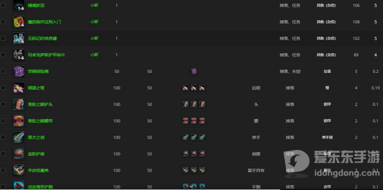 魔兽世界绛紫之误奖励汇总