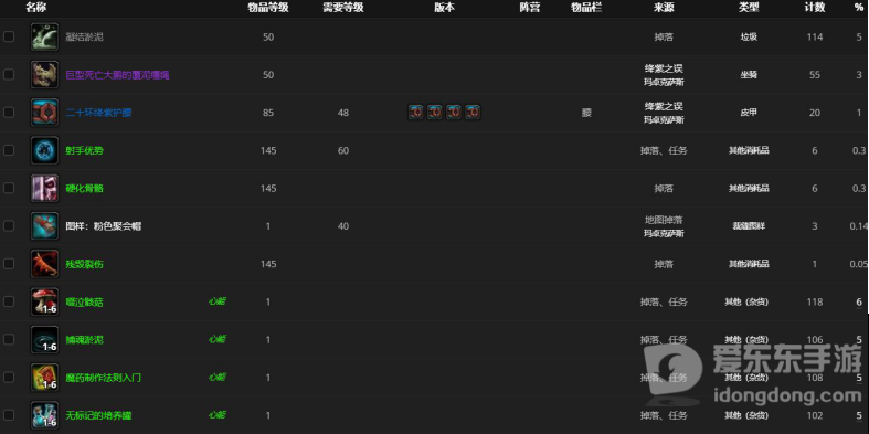 魔兽世界绛紫之误奖励汇总