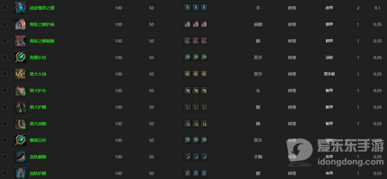 魔兽世界绛紫之误奖励汇总