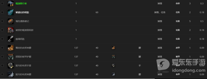 魔兽世界管理者索纳尔掉落奖励汇总