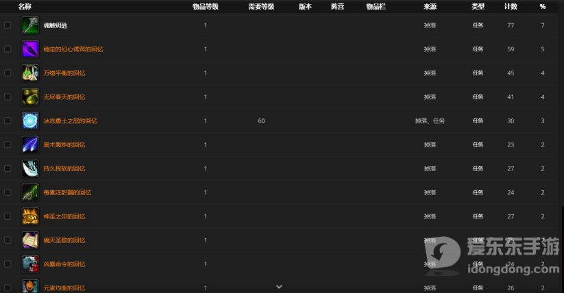 魔兽世界管理者索纳尔掉落奖励汇总