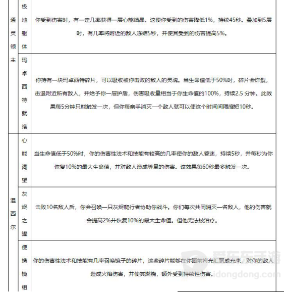 魔兽世界心能导流器作用详解