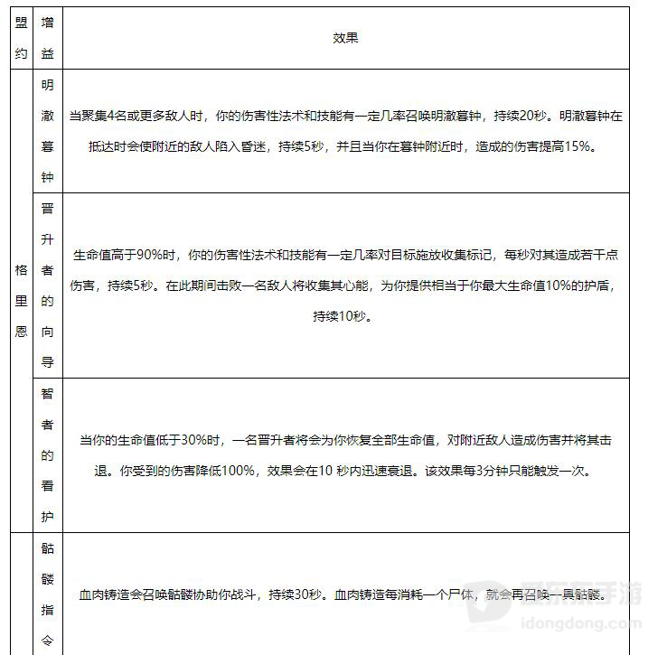 魔兽世界心能导流器作用详解