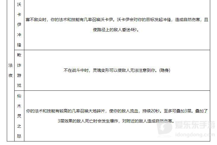 魔兽世界心能导流器作用详解