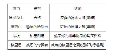 魔兽世界心能导流器作用详解