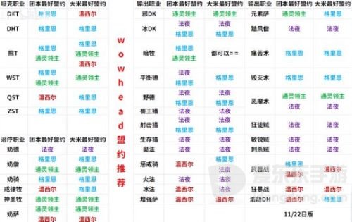 魔兽世界9.0盟约选择指南 暗影国度各职业最佳盟约推荐
