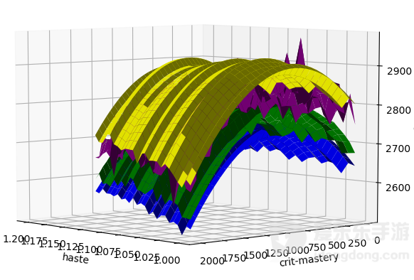 魔兽世界9.0射击猎人改动影响汇总