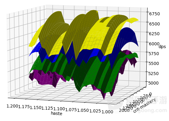 魔兽世界9.0射击猎人改动影响汇总