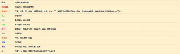 魔兽世界9.0各职业共cd移除爆发技能一览