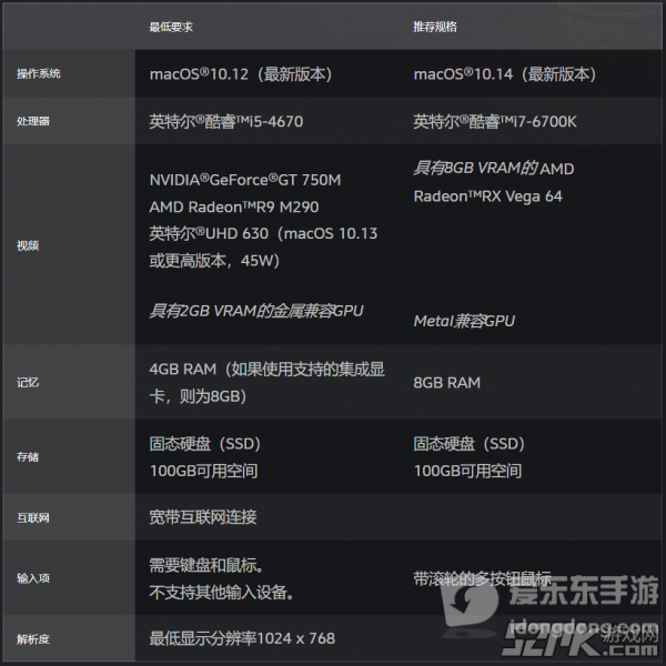 魔兽世界9.0电脑配置一览 9.0暗影国度电脑最低配置