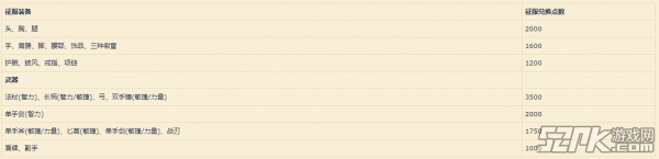 魔兽世界9.0征服装备所需征服点一览 9.0征服装备兑换介绍