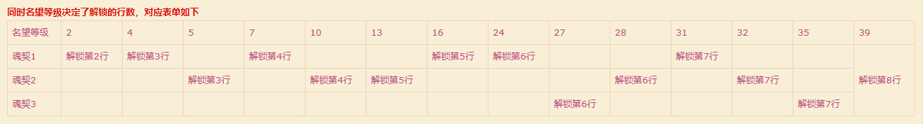 魔兽世界9.0魂契系统介绍 9.0魂契系统是什么