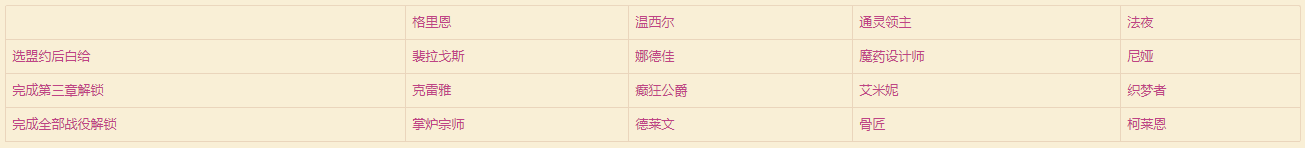 魔兽世界9.0魂契系统介绍 9.0魂契系统是什么