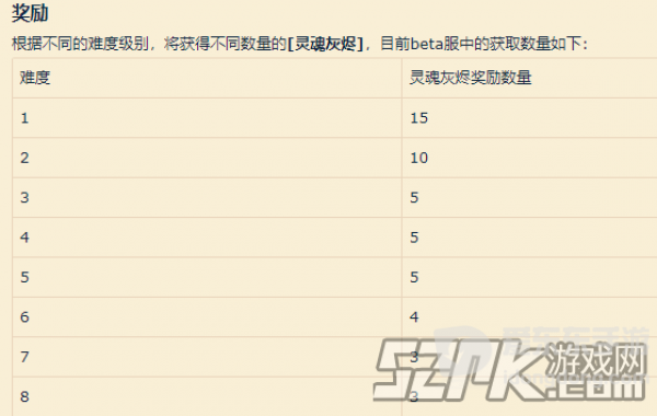 魔兽世界9.0罪魂之塔奖励一览 9.0罪魂之塔灵魂灰烬奖励数量