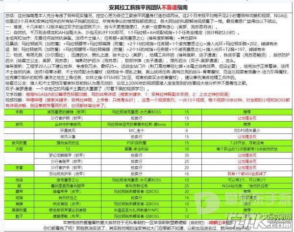 魔兽世界怀旧服安其拉攻略 安其拉平民团指南