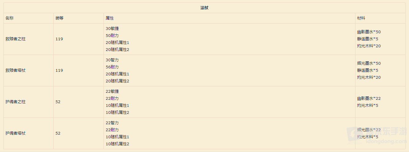 魔兽世界9.0铭文图纸大全 9.0铭文制造道具一览