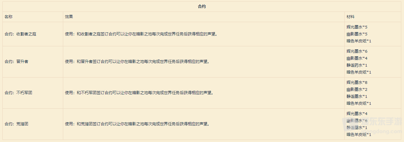 魔兽世界9.0铭文图纸大全 9.0铭文制造道具一览