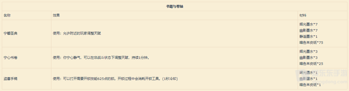 魔兽世界9.0铭文图纸大全 9.0铭文制造道具一览