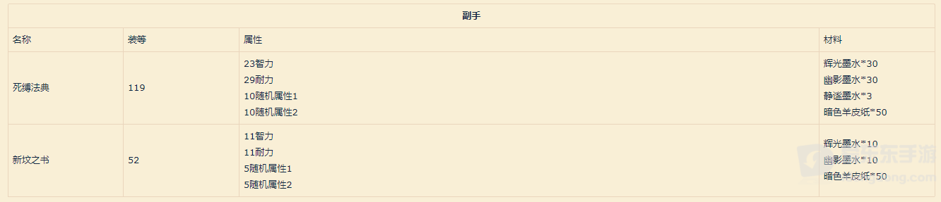 魔兽世界9.0铭文图纸大全 9.0铭文制造道具一览
